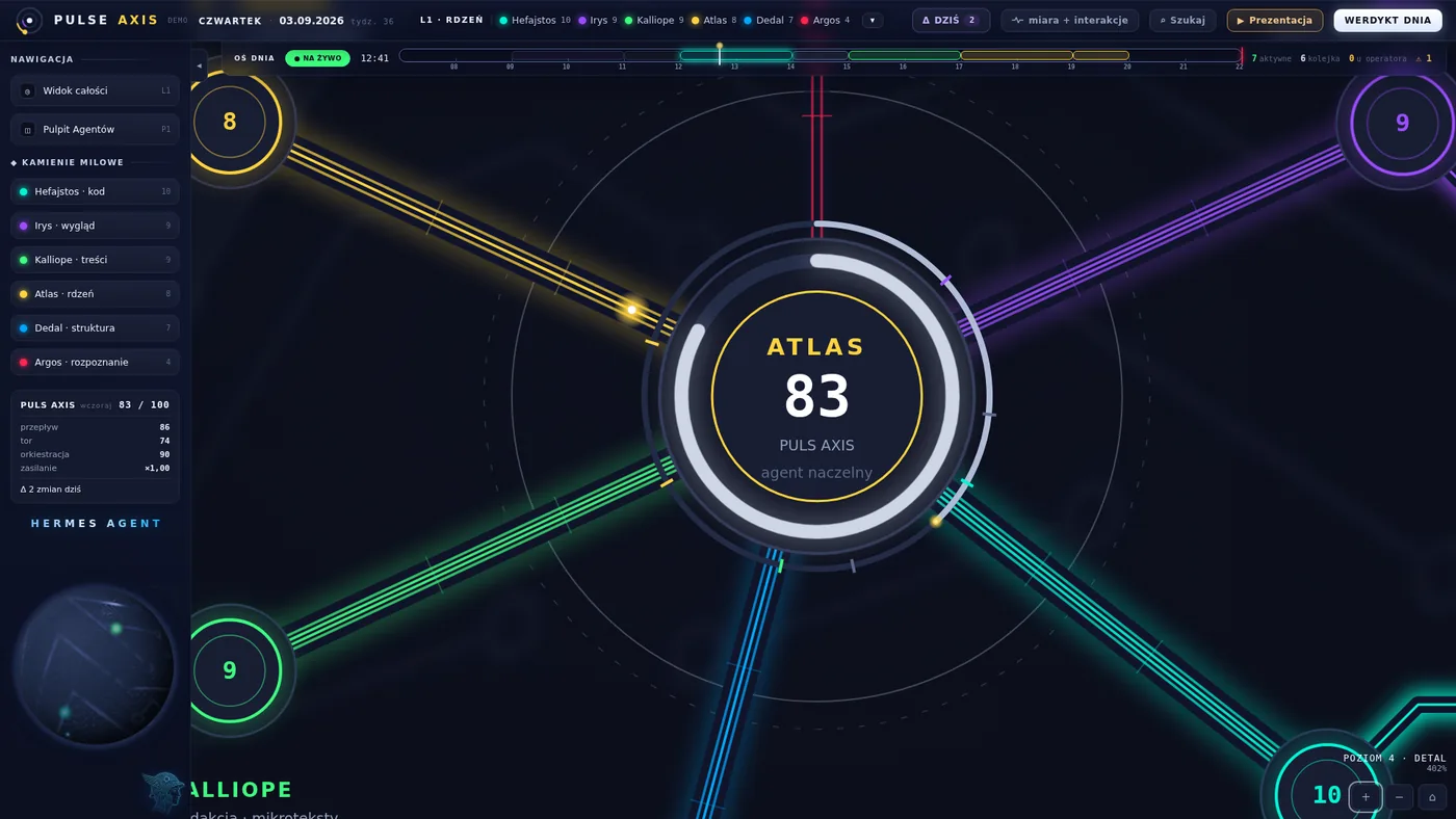 Pulse AXIS — rdzeń ATLAS w zbliżeniu