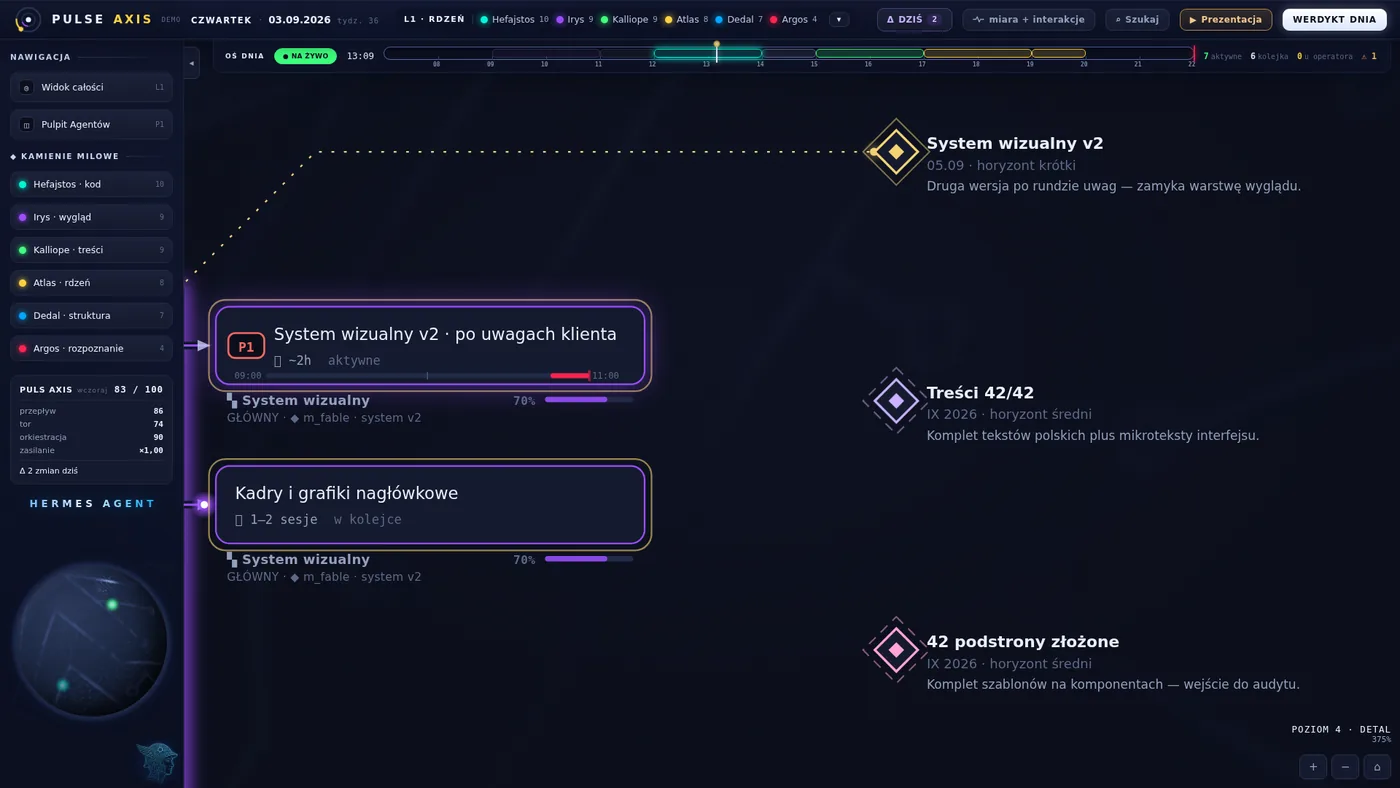 Pulse AXIS — tor wyglądu: zadania, kamienie milowe i linia zasilająca