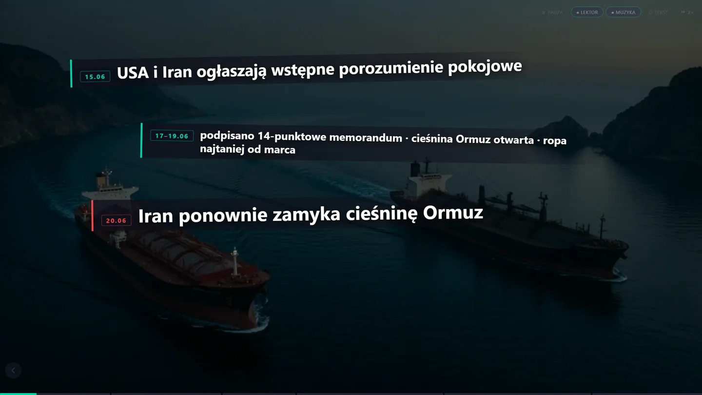 Prezentacja Silesia Pulse — trzy sprzeczne nagłówki o cieśninie Ormuz na tle tankowców